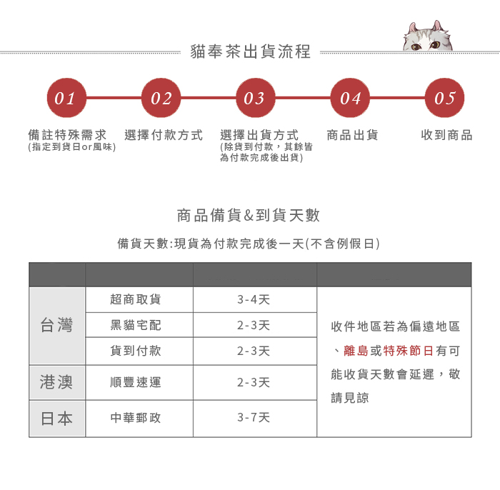 出貨說明