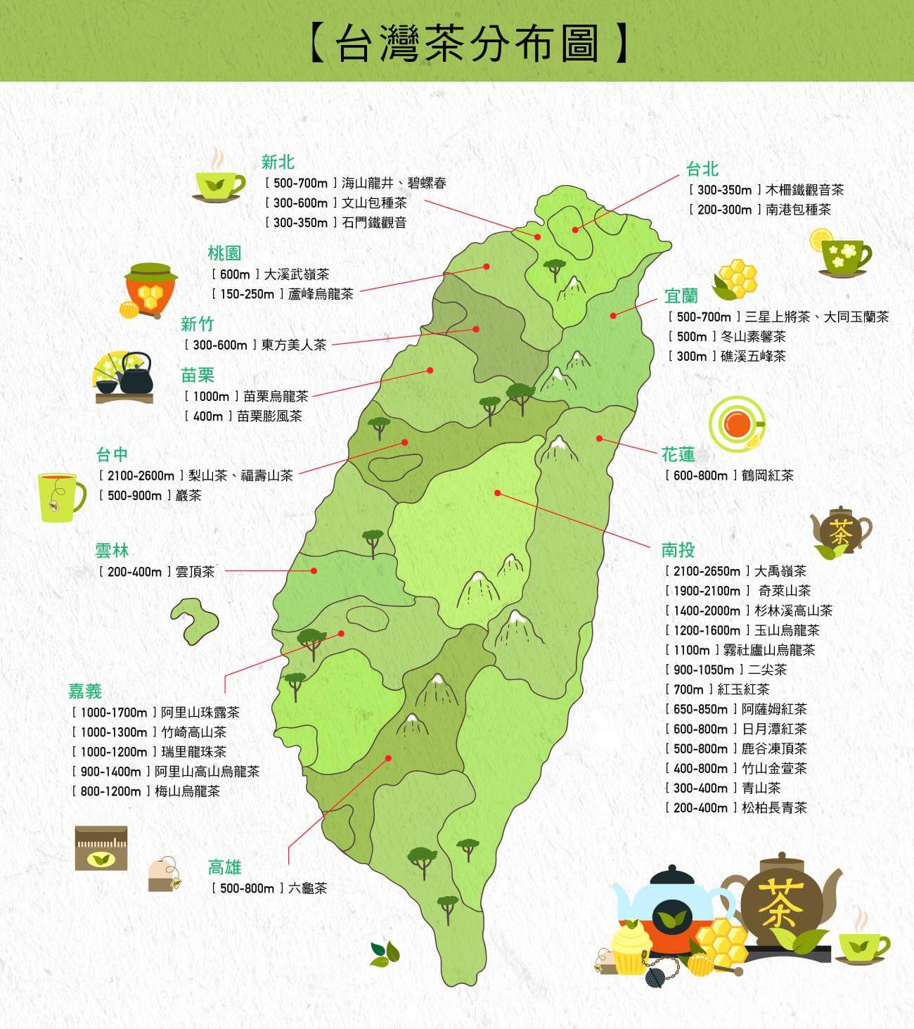 台灣茶葉產區分布圖